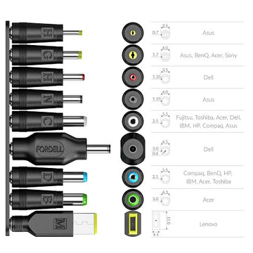 Crave PowerPack Laptop Adapter Kit - Crave Direct